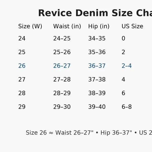 Revice Denim Straight Leg Jeans Light Wash Distressed 26 - Picture 13 of 13